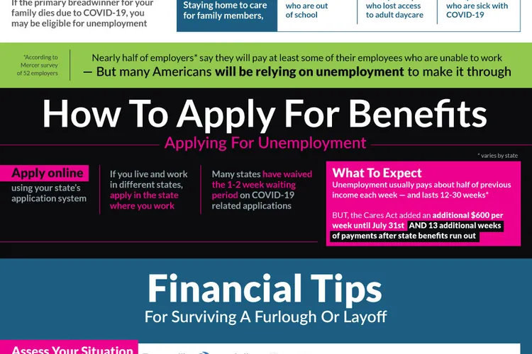 Layoffs And Furloughs: What You Need To Know